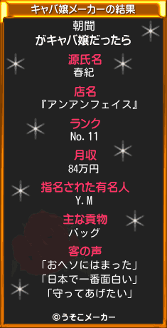 朝聞のキャバ嬢メーカー結果