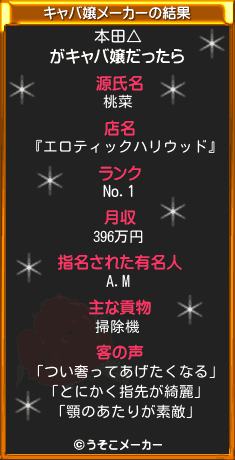 本田△のキャバ嬢メーカー結果