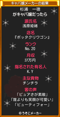 杉浦　一徳のキャバ嬢メーカー結果