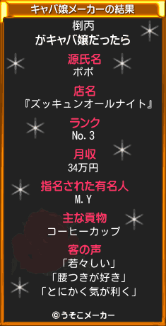 椡丙のキャバ嬢メーカー結果