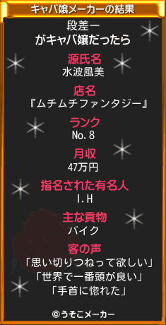 段差ーのキャバ嬢メーカー結果