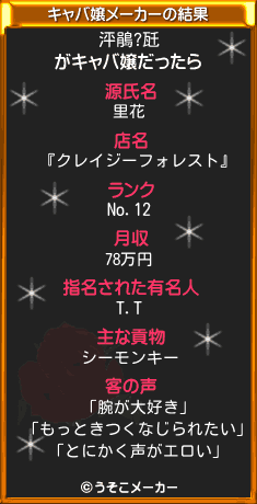 泙鵑?瓩のキャバ嬢メーカー結果