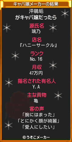 泙鵑垢のキャバ嬢メーカー結果