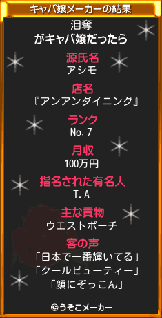泪奪のキャバ嬢メーカー結果