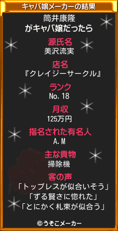 筒井康隆のキャバ嬢メーカー結果