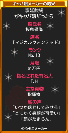 筝延険絅のキャバ嬢メーカー結果