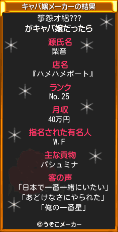 筝怨オ絽???のキャバ嬢メーカー結果