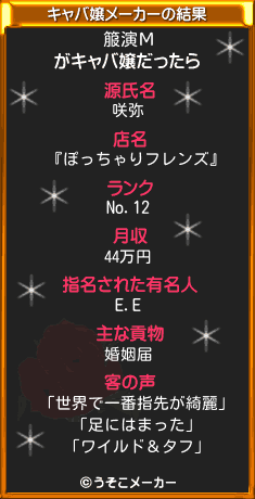 箙演Μのキャバ嬢メーカー結果