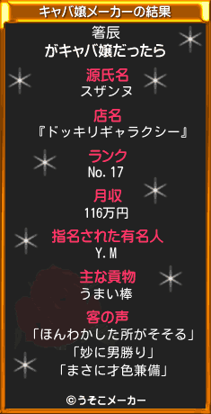 箸辰のキャバ嬢メーカー結果