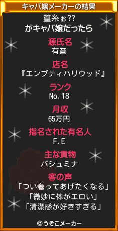 篁糸ぉ??のキャバ嬢メーカー結果