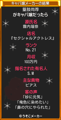 篁肢尚荐のキャバ嬢メーカー結果