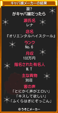 篆?のキャバ嬢メーカー結果