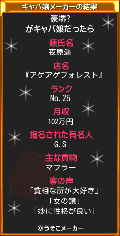篆堺?のキャバ嬢メーカー結果