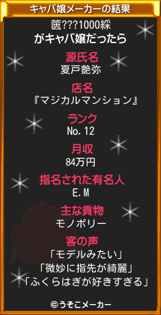 篋???1000綵のキャバ嬢メーカー結果