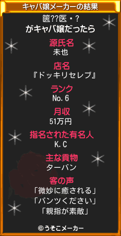 篋??医兕?のキャバ嬢メーカー結果