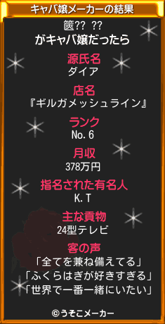 篋?? ??のキャバ嬢メーカー結果