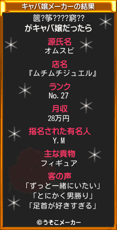 篋?筝????窮??のキャバ嬢メーカー結果