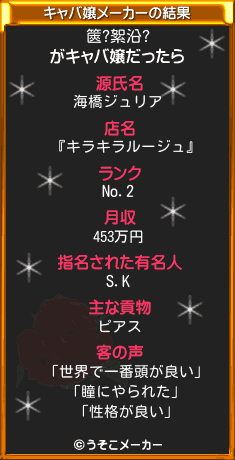 篋?絮沿?のキャバ嬢メーカー結果