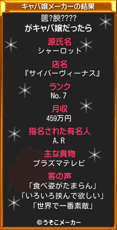篋?腴????のキャバ嬢メーカー結果