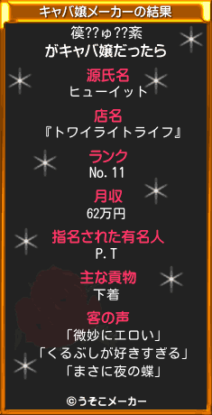 篌??ゅ??紊のキャバ嬢メーカー結果