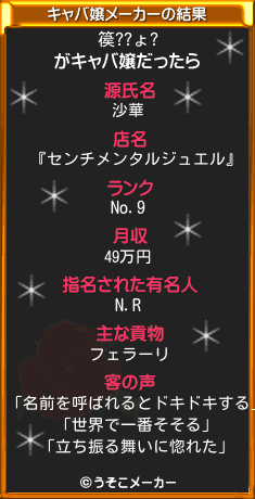 篌??ょ?のキャバ嬢メーカー結果