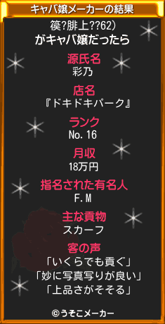 篌?腓上??62)のキャバ嬢メーカー結果