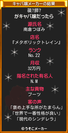 篌?膵?のキャバ嬢メーカー結果