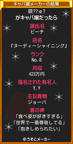 篏??ゅ?のキャバ嬢メーカー結果