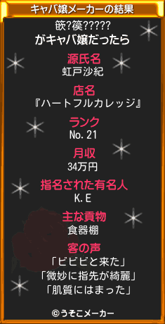 篏?篌?????のキャバ嬢メーカー結果