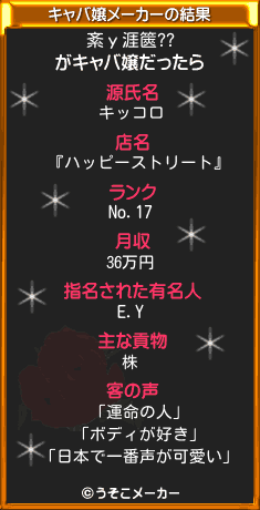 紊у涯篋??のキャバ嬢メーカー結果