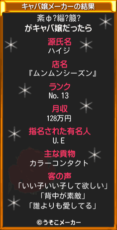 紊ф?緇?箙?のキャバ嬢メーカー結果