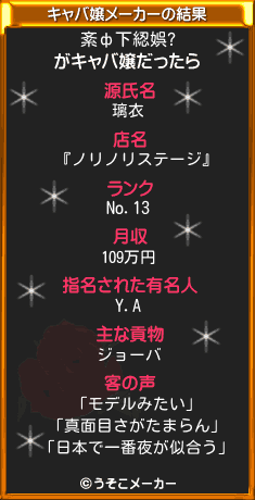 紊ф下綛娯?のキャバ嬢メーカー結果