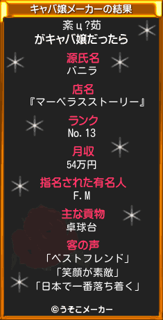 紊ц?茹のキャバ嬢メーカー結果