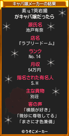 紊ц?莢岩撮のキャバ嬢メーカー結果