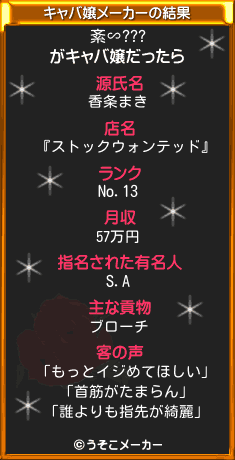 紊∽???のキャバ嬢メーカー結果