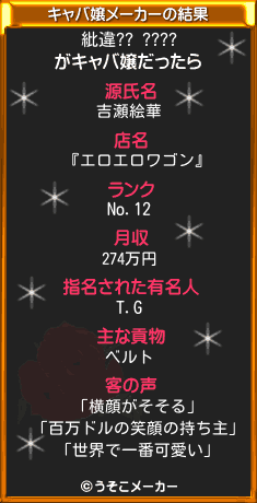 紕違?? ????のキャバ嬢メーカー結果