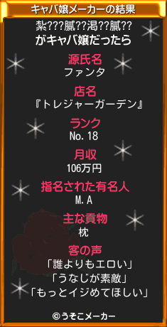 紮???膩??渇??膩??のキャバ嬢メーカー結果