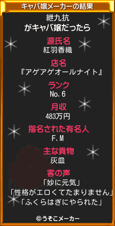 紲九抗のキャバ嬢メーカー結果