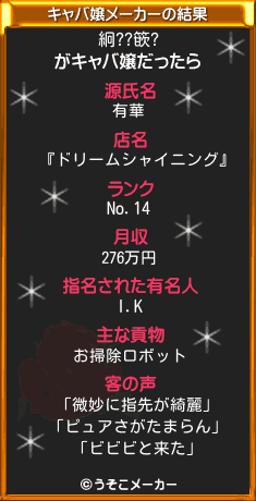 絅??篏?のキャバ嬢メーカー結果