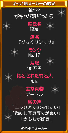 絋???のキャバ嬢メーカー結果