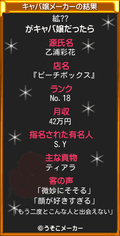 絋??のキャバ嬢メーカー結果