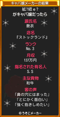 絋?綛ｅ?のキャバ嬢メーカー結果