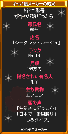 絎???稀罨のキャバ嬢メーカー結果