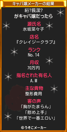 絎?莪潔?のキャバ嬢メーカー結果