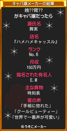 絏??臂??のキャバ嬢メーカー結果