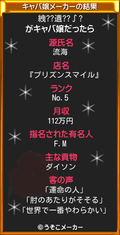 絏??遺??∫?のキャバ嬢メーカー結果