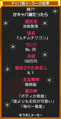 絏??のキャバ嬢メーカー結果