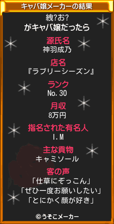 絏?お?のキャバ嬢メーカー結果
