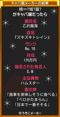 絏∞?域?篁?のキャバ嬢メーカー結果