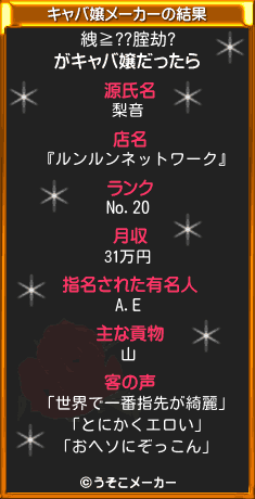 絏≧??腟劫?のキャバ嬢メーカー結果